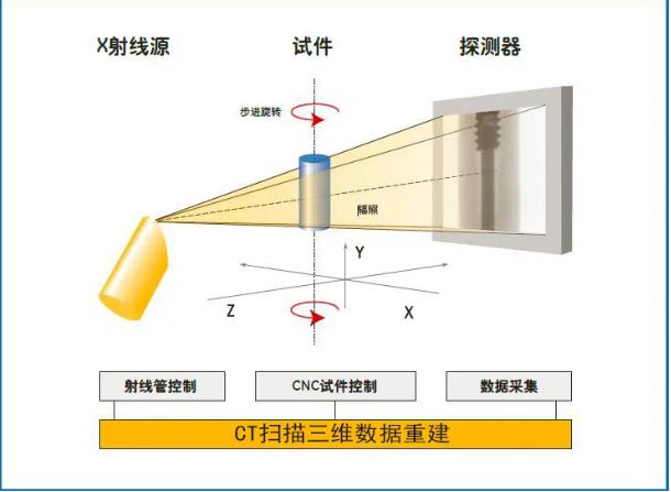 咸宁工业CT无损检测